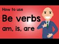 Understanding Present Simple 'Be' Verbs