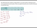 Exponential Functions and Recursive Formulas