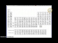 Subatomic Particles and Atomic Numbers