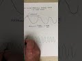 Wave Properties and Radiation Characteristics