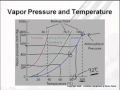 Vapor Pressure and Boiling Point Concepts