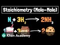 Stoichiometry and Chemical Reactions