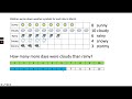 Data Comparison and Analysis