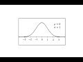 Understanding Normal Distribution and Z-Scores