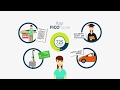 Understanding FICO Scores