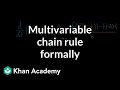 Understanding the Multivariable Chain Rule