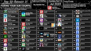 Faking Your Subscriber Count Season 2 Part 10 (Bug Website Music Download Error Alienart io)