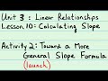Understanding Slope and Quadrants