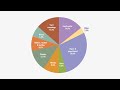 Graph Analysis and Waste Management