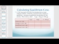 Equilibrium Expressions and ICE Tables