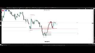 📢 Update S&P500, Nasdaq, Dow Jones, ETH & BTC 🔥 03.04.2026