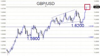 Валютный рынок Forex. На 16.02.2014г.