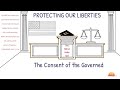 Self-Governance and Civil Government