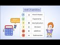 Evaluating Numerical Expressions with PEMDAS