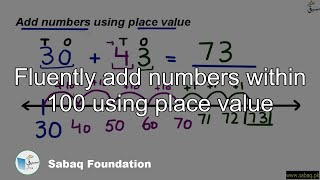 Fluently add numbers within 100 using place value