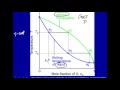 Temperature Composition Phase Diagrams