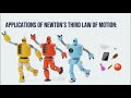 Newton's Laws of Motion Concepts