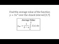 Understanding Average Value of a Function