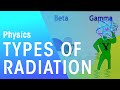 Radioactivity and Types of Radiation
