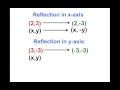 Understanding Reflections in Geometry