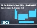 Exploring Electron Configurations in Modern Atomic Theory