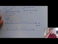 Understanding Motion Maps and Diagrams