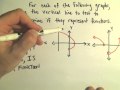 Vertical Line Test and Functions