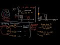 Understanding Probability and Sampling Distributions