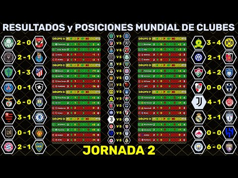 TABLA DE POSICIONES y RESULTADOS HOY #Jornada2 MUNDIAL DE CLUBES 2025