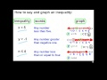 Exploring Inequalities in Mathematics