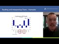 Analyzing GDP and Chart Interpretation
