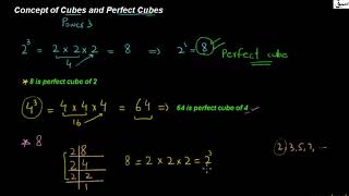 Concept of Cubes and Perfect Cubes