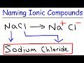 Naming Ionic Compounds and Polyatomic Ions