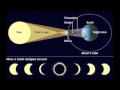 Exploring Moons, Tides, and Eclipses