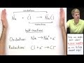 Understanding Redox Reactions