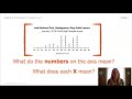 Meteorology Concepts and Patterns Assessment