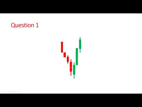 Guess the Next Candle in Trading | Part 6 | Guess Next Trade