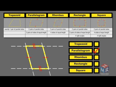 Properties Of Quadrilaterals Worksheet Pdf Jobs Ecityworks