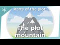 Understanding Plot Mountain