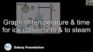 Graph of temperature & time for ice converts to & to steam