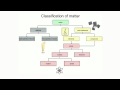 Properties of Matter and Mixtures