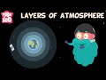 Exploring the Layers of Earth's Atmosphere