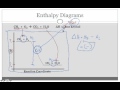 Enthalpy and Chemical Reactions
