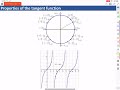 Tangent Function Concepts and Properties