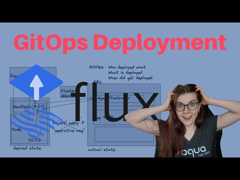 Full GitOps Tutorial: Getting started with Flux
