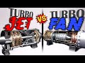 Jet Engines Evolution and Efficiency
