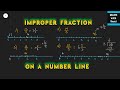 Understanding Improper Fractions and Division