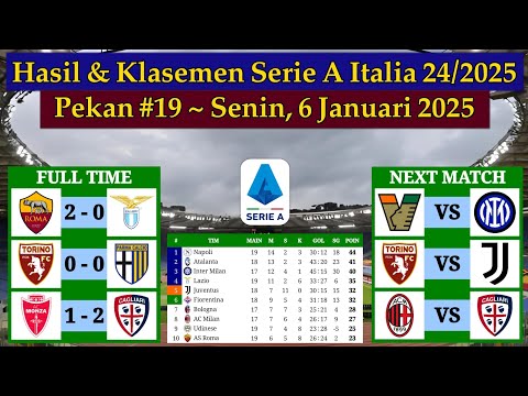 Hasil Liga Italia Tadi Malam - AS Roma vs Lazio - Serie A Italia 2024/2025 Pekan 19