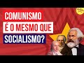 Anarquismo e Socialismo: Questões Fundamentais