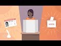 Voter ID Laws and Their Implications
